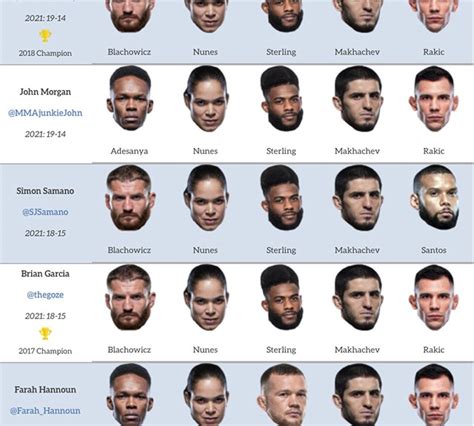 ufc 259 predictions